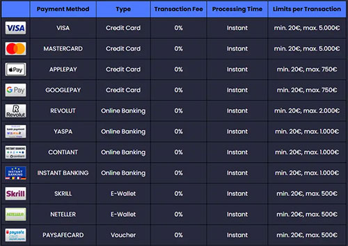 Les methodes de depots stupid casino depots